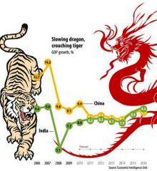 Slowing Dragon; Crouching Tiger!